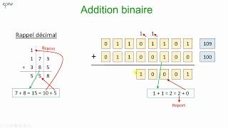 ELNU  Arithmétique binaire Partie 1  addition soustraction [upl. by Nola]