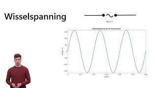 Gelijk en wisselspanning [upl. by Moncear]