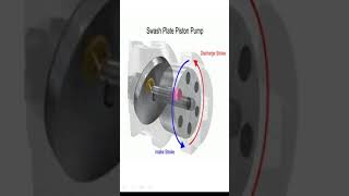 pump pumps waterpump gearpump engineering mechanicalengineering mechanical [upl. by Iosep]