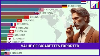 The Largest Exporters of Cigarettes in the World 1961  2022 [upl. by Norehs]