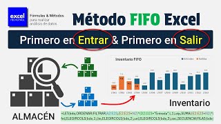 Control de Inventarios FIFO en Excel Primero en Entrar Primero en Salir [upl. by Esidnac]