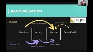 Session 7 RAG Evaluation with RAGAS and How to Improve Retrieval [upl. by Stoat775]