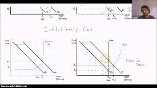 Limitations of Fiscal Policy [upl. by Gib]