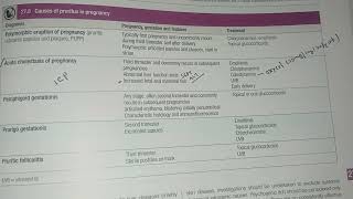 Acute Cholestasis of pregnancy [upl. by Nette]