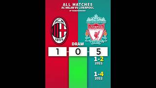 Liverpool 🆚 AC Milan  ALL MATCHES  football liverpool acmilan [upl. by Serica]