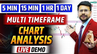 BEST TIMEFRAME in Trading For Beginners  Technical Analysis of Stocks in Stock Market [upl. by Inihor304]