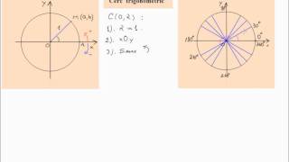 Cercul trigonometric liccerctrig1 [upl. by Assinna]