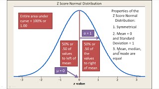 ZScores Standardization and the Standard Normal Distribution 53 [upl. by Previdi]