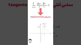 tangente horizontale  مماس افقي [upl. by Barb]