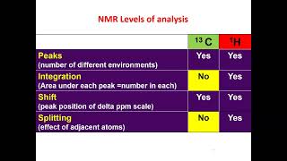 Proton NMR Part 1 [upl. by Lewan347]