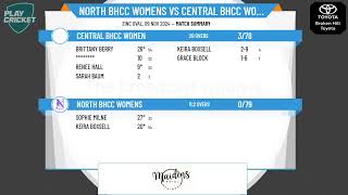 North BHCC Womens v Central BHCC Women [upl. by Drofla]