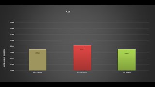 Intel i5 Core 6500 vs Intel i5 6600K vs Intel i5 4690K  BENCHMARKS  GAMING TESTS REVIEWS  Win 10 [upl. by Yecak]