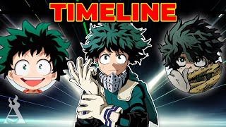 The Life Of Izuku Midoriya My Hero Academia [upl. by Schatz375]