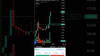 market cress optiontrading ytshorts trading optiontrading stockmarket banknifty subscribe [upl. by Loree]