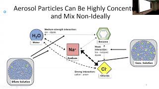 SoMAS  Just Scratching the Surface Exploring the Importance of Aerosol Interfacial Properties [upl. by Levi]