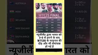 ICC team Standings 5 team shorts wtc wtc25 shortsfeed rohitsharma patcummins viral [upl. by Eidson]