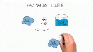 doù vient le gaz naturel [upl. by Enibas]