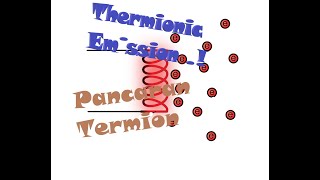 THERMIONIC EMISSION [upl. by Duahsar]