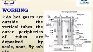 Location Function Working of Super heater Economizer Air Preheater [upl. by Nemaj]