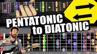 From PENTATONIC to DIATONIC  Easily Learn One Scale From the Other fretLIVE Guitar Lesson [upl. by Deloris129]