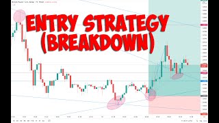 How amp When To Enter A Trade in FOREX [upl. by Cuhp]