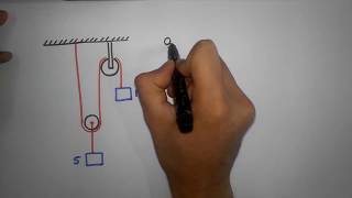 Double Pulley System logic Method to solve any number of pulleys  Constrained motion [upl. by Clotilda268]