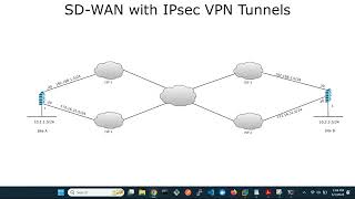 FortiGate SDWAN with IPsec VPN [upl. by Anej]