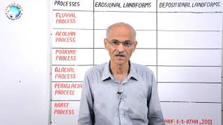 LANDFORMS CLASSIFICATION GAME  Part51 By SS Ojha Sir  Geography for UPSC [upl. by Brunhilde]