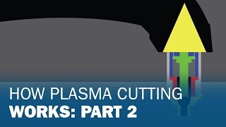 How Plasma Cutting Works Part 2 [upl. by Clark834]