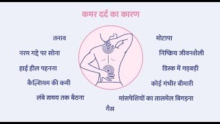 कमर दर्द से छुटकारा पाने के घरेलू उपाय II Back Pain [upl. by Nitfa]