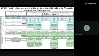 Llenado de Fichas Tecnicas en Proyectos de Salud [upl. by Aramoy]