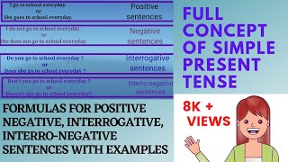 Positivenegativeinterrogativeamp interronegative forms in Simple present tense in Englishformulas [upl. by Nednerb546]