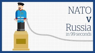 Russia vs Nato Europes frontline [upl. by Gennie643]