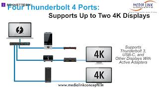 Sonnet Echo 11 Thunderbolt 4 Dock Product Overview [upl. by Nellak]