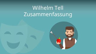 Wilhelm Tell Zusammenfassung Schiller [upl. by Aicilat]