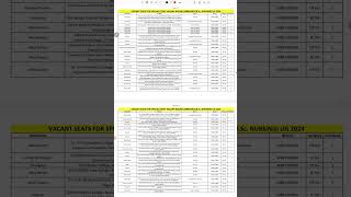 MCC SPECIAL STRAY VACANCY LIST RELEASED [upl. by Hinkel]