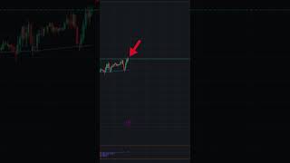 Simple trading strategy using EMA 200 and RAVI indicator trading tradingsignals crypto [upl. by Ellehcem]