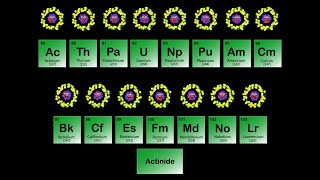 Actinide MetalsPeriodic Table Song [upl. by Eirek]