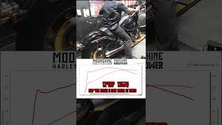 Sid Dyno MHP 485 Stage II Low rider ST Build [upl. by Yssim549]