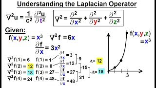 Math Partial Differential Eqn  Ch1 Introduction 14 of 42 Understanding the Laplacian Operator [upl. by Holle]