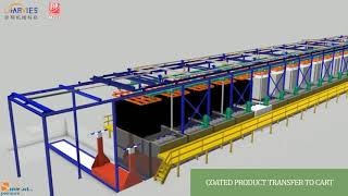 CraneHoist ElectrophoresisAnaphoresisCataphorese Immersion Coating Line [upl. by Notgnirrab]