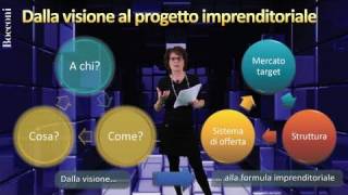 Bocconi Business Planning  Parte I [upl. by Arakihc]