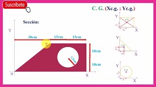 Cálculo del CENTRO DE GRAVEDAD ó CENTROIDE  Sección con agujero interior Ejemplo03 [upl. by Yenot]