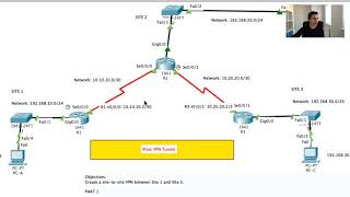 How To Configure VPNs using Cisco Packet Tracer Overview [upl. by Lail]