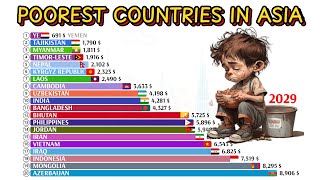 POOREST COUNTRIES IN ASIA  GDP NOMINAL PER CAPITA 1980 2029 [upl. by Mode]