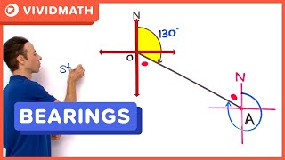 How To Bearings Problem  VividMathcom [upl. by Torosian]