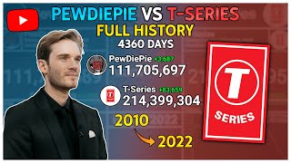 PewDiePie vs TSeries Every Day 2010  2022 [upl. by Lathan]