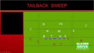 Jet Sweep Additions You Need to Keep the Defense Guessing [upl. by Pittman]