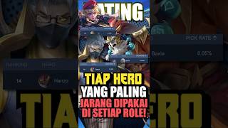 Rating Setiap Hero yang PALING JARANG DIPAKAI di Setiap Role [upl. by Ydnac]