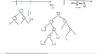 Overfitting in Decision Trees [upl. by Ambler]